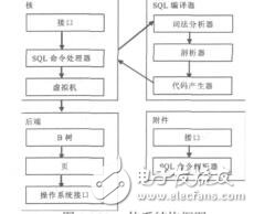 基于WinCE的ASPCOM組件訪問SQLite數(shù)據(jù)庫(kù)孫曉層