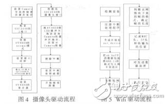 基于Wifi的嵌入式無線視頻監控系統設計胡君連