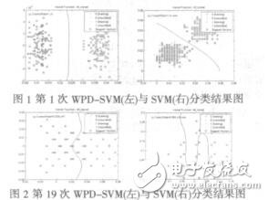 基于WPDSVM的經絡穴位與非穴位分類方法諸葛俊貴