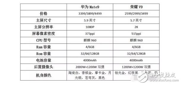 本是同根生，華為榮耀V9和華為Mate9怎么選？我選華為P10