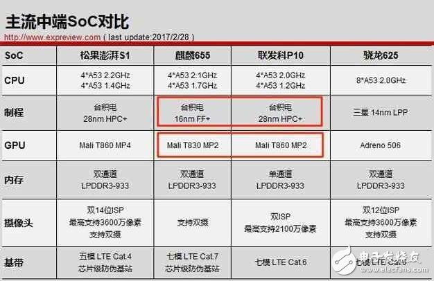 華為榮耀8青春版評測：榮耀8青春版與魅藍(lán)note5在工藝、性能、續(xù)航方面誰最強？