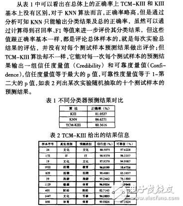 基于TCM的KIII模型及其應(yīng)用研究陳南國(guó)