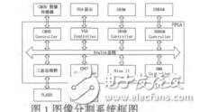 基于SOPC技術的圖像分割系統設計張學東