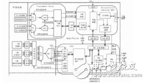 基于SmartFusion的飛控系統(tǒng)設(shè)計費(fèi)硯珂