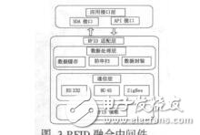 基于RFID的電力資產電子化標簽管理應用實現李躍峰