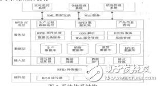 基于RFID工業(yè)炸藥生產(chǎn)過程實(shí)時(shí)監(jiān)控系統(tǒng)的開發(fā)與實(shí)現(xiàn)許亮