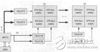 基于Proteus的單片機(jī)漢字點陣顯示電路設(shè)計宋永獻(xiàn)