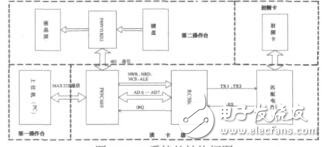 基于P89C669的RFID系統(tǒng)設(shè)計陳永強