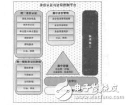 基于PKI的身份認證與訪問控制平臺的設計侯梅芳