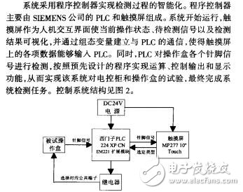 基于PLC觸摸屏的電控柜檢測系統(tǒng)設(shè)計吳家任