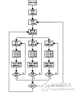 基于PLC觸摸屏的電控柜檢測系統(tǒng)設(shè)計吳家任