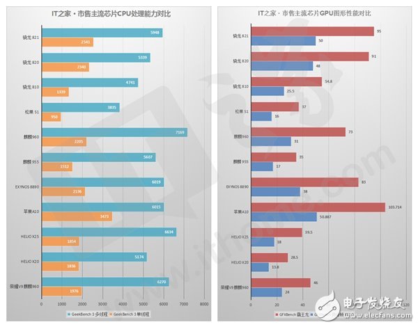 榮耀V9評測：顏值與速度兼備 甚至有點“狂”？