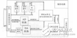 基于FPGA的多功能數(shù)據(jù)采集模塊設(shè)計(jì)金剛