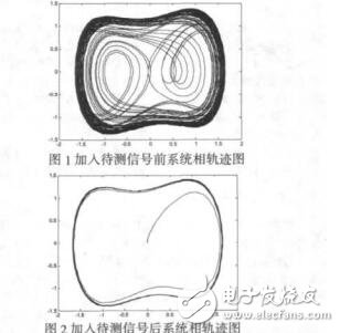 基于Duffing振子的微弱FSK信號(hào)解調(diào)萬(wàn)云朝