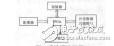 基于FPGA的EDA綜合實驗系統設計趙剛
