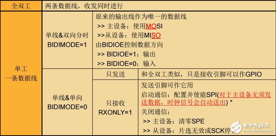 F0產(chǎn)品技術(shù)培訓(xùn)15串行外設(shè)接口(上海stm32培訓(xùn)資料)