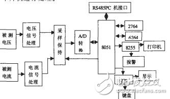 交流采樣的設(shè)計與實(shí)現(xiàn)陳學(xué)珍