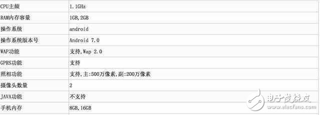 中興、360新機曝光：1G運存8G內存，運行安卓7.0系統