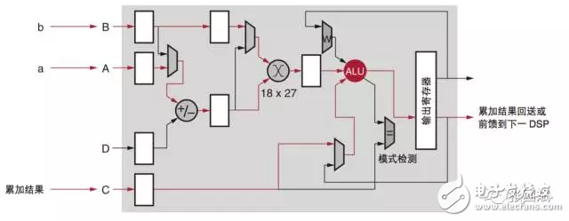 reVISION驚艷登場， Xilinx讓視覺導向機器學習更簡單！