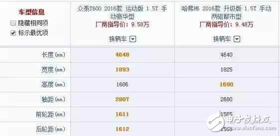 車長4米7，全液晶電子，旋鈕換擋，強勁馬力，超高配置，價格卻不到10W