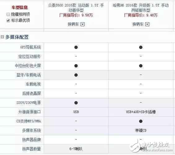 車長4米7，全液晶電子，旋鈕換擋，強勁馬力，超高配置，價格卻不到10W