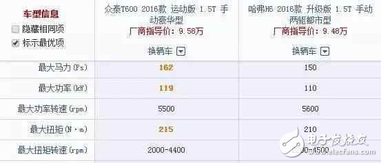車長4米7，全液晶電子，旋鈕換擋，強勁馬力，超高配置，價格卻不到10W