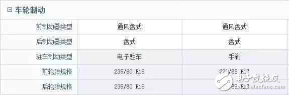 車長4米7，全液晶電子，旋鈕換擋，強勁馬力，超高配置，價格卻不到10W