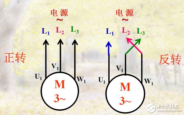 異步電動(dòng)機(jī)正反轉(zhuǎn)及星角轉(zhuǎn)換