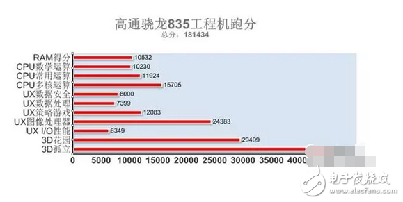 一加4、小米6、iPhone8各自放出自己的底牌，要開始一場激烈的廝殺