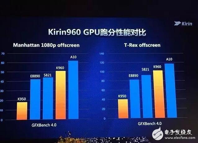 華為榮耀V9評測：榮耀V9有多強(qiáng)？榮耀V9的處理器吊打驍龍821你說強(qiáng)不強(qiáng)？