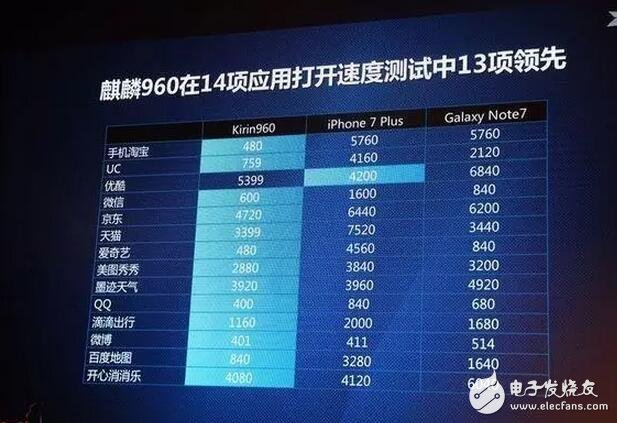 華為榮耀V9評測：榮耀V9有多強(qiáng)？榮耀V9的處理器吊打驍龍821你說強(qiáng)不強(qiáng)？