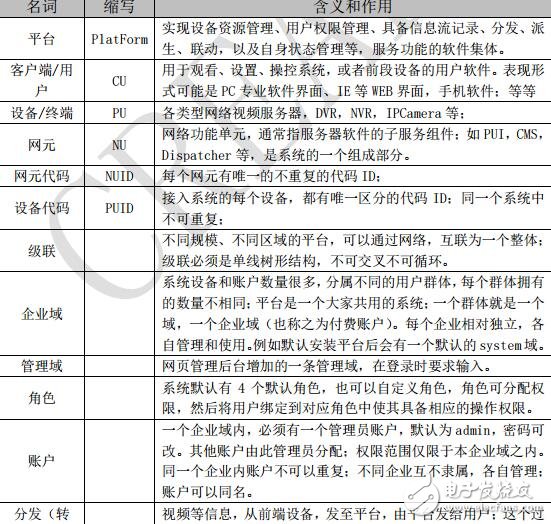 CreMedia7.2服務(wù)器組件簡易安裝指南