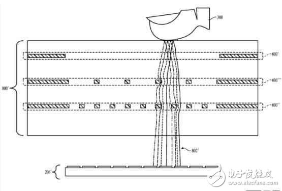 目前又一項(xiàng)全新的專利，用在明年iPhone8上，華為小米痛失先機(jī)！