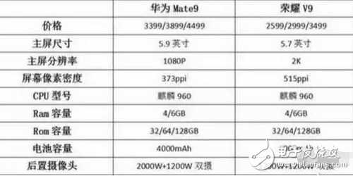 華為榮耀v9的發布對華為mate9沒有影響是假的，華為mate9銷量確實下滑了