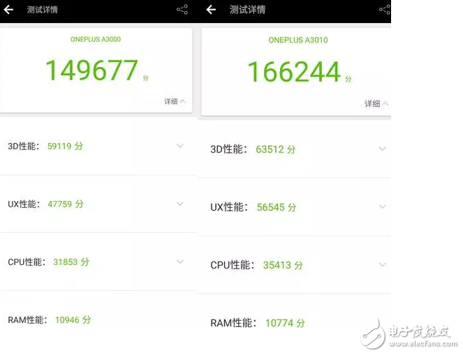 一加3T被萬人唾棄，性能跑分卻打了無數(shù)人的臉！