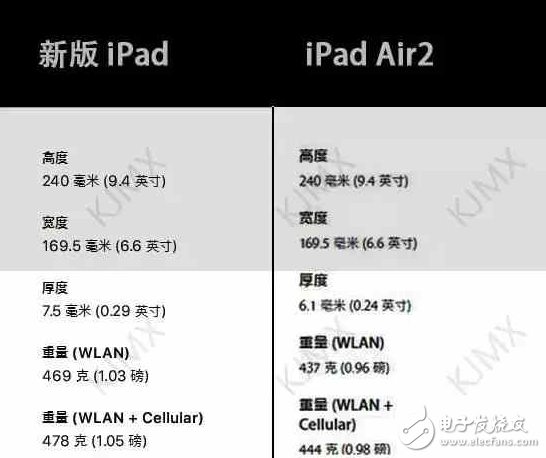 新版 iPad 正式發(fā)布! 配置提升 價(jià)格下調(diào) 有坑需注意!