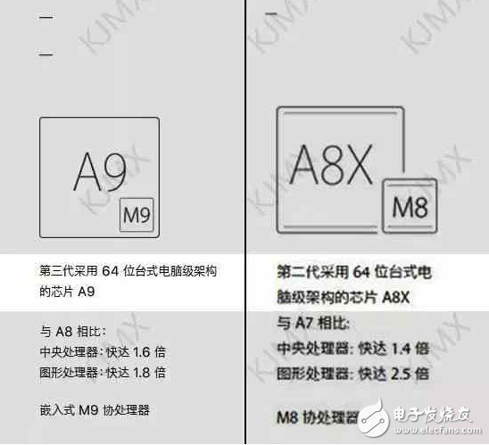 新版 iPad 正式發(fā)布! 配置提升 價(jià)格下調(diào) 有坑需注意!