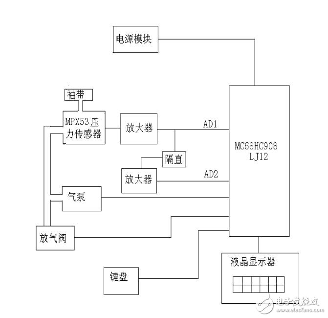 電子血壓計資料下載