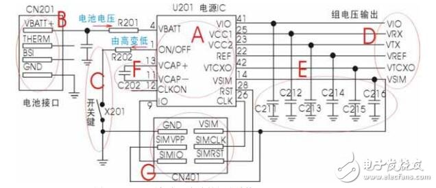 手機(jī)整機(jī)電路結(jié)構(gòu)、特點、工作條件及其原理分析資料下載