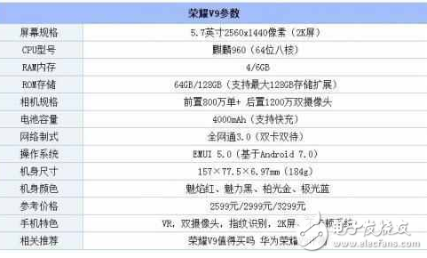 華為榮耀v9怎么樣?榮耀v9和小米5c測評(píng)對(duì)比,誰更值得買?