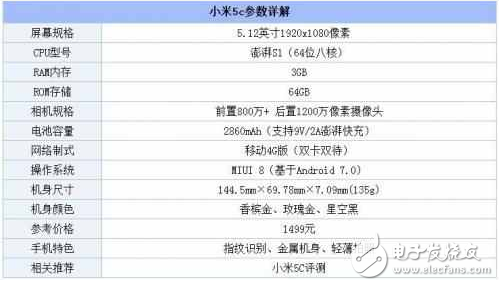 華為榮耀v9怎么樣?榮耀v9和小米5c測評(píng)對(duì)比,誰更值得買?