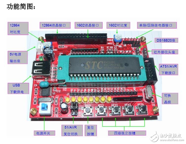 MINI51學(xué)習(xí)板手冊,學(xué)習(xí)板驅(qū)動程序的安裝資料下載