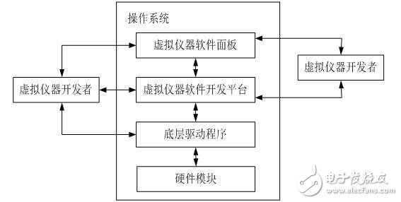 汽車(chē)儀表盤(pán)課程設(shè)計(jì)資料下載