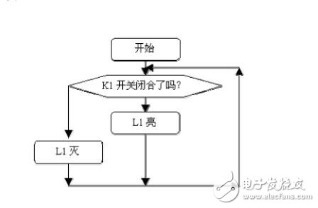 35個單片機設計應用實例資料下載