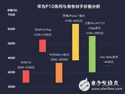 華為p10發布會前瞻：華為p10價格，華為p10配置全曝光，華為p10國內發布會今日舉行！發布會亮點提前看