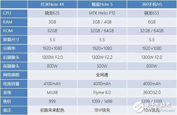 千元機不知道該買誰？ 昔日“價格屠夫”已被這些手機淘汰