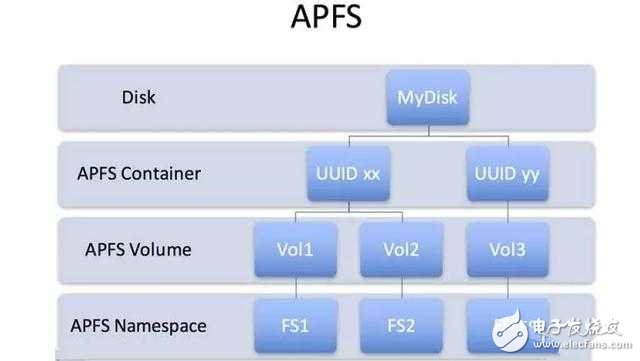 全新的iOS10.3你了解嗎？升級iOS10.3有什么注意事項？什么時候發布？