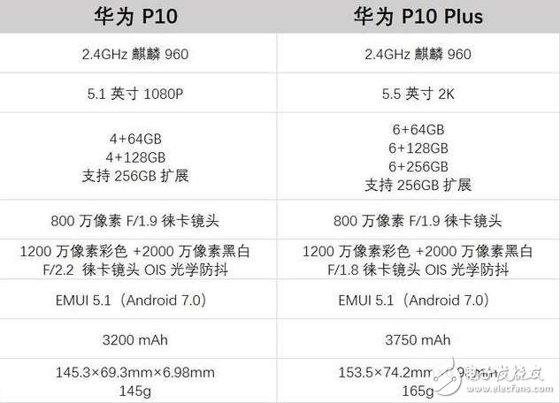 華為P10發(fā)布，榮耀V9才值得入手！配置不輸P10，價(jià)格2K6