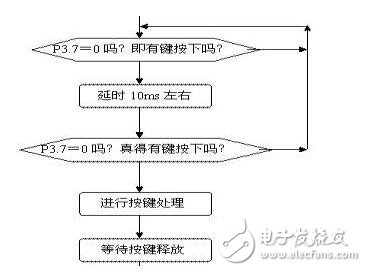 基于STC15單片機實驗設(shè)計指導(dǎo)