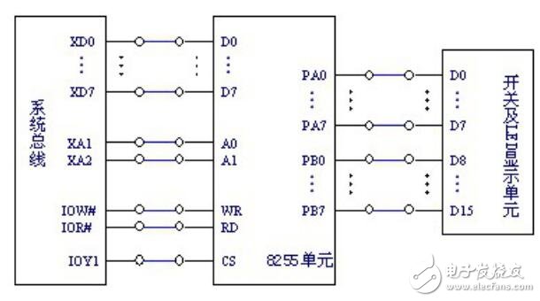 利用8255A芯片實現流水燈閃爍設計